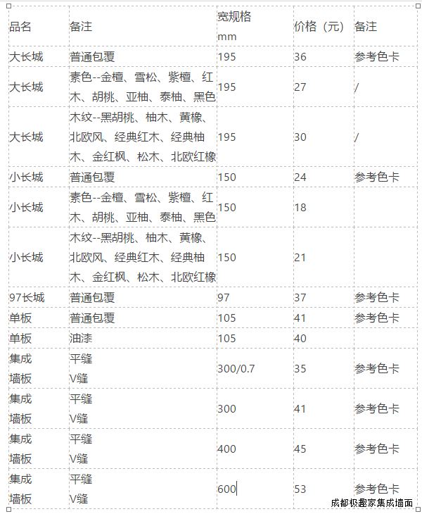 开云电子_开云（中国）板价格表单